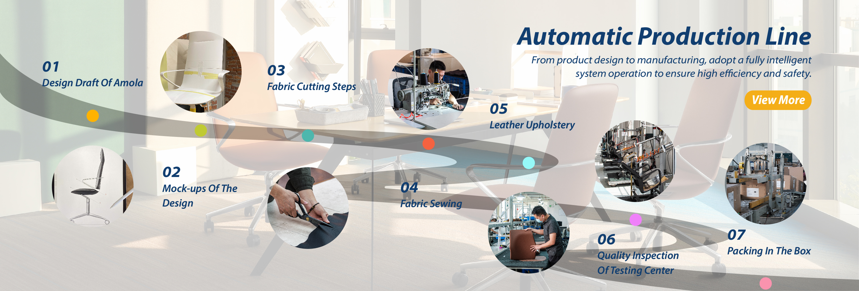 office chair product process