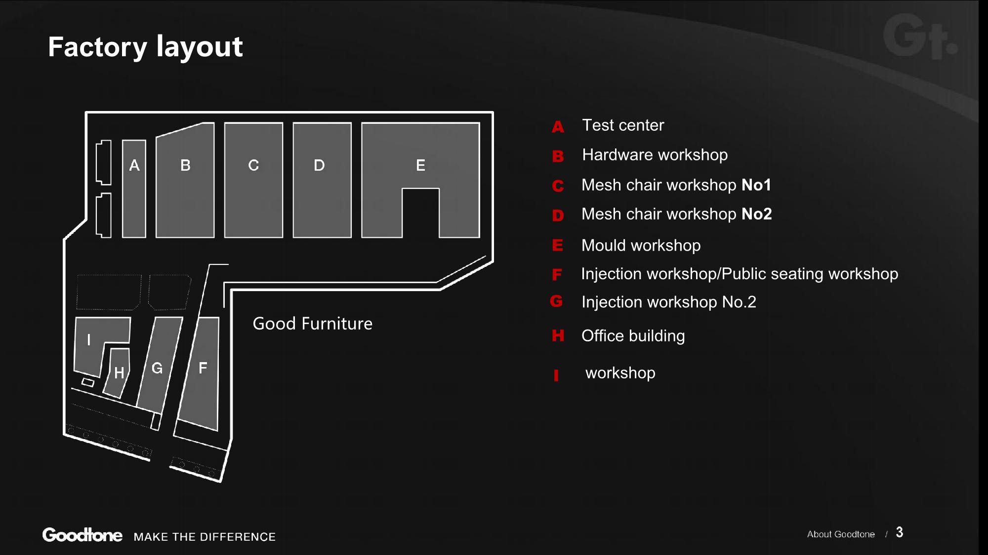 Goodtone Factory Layout