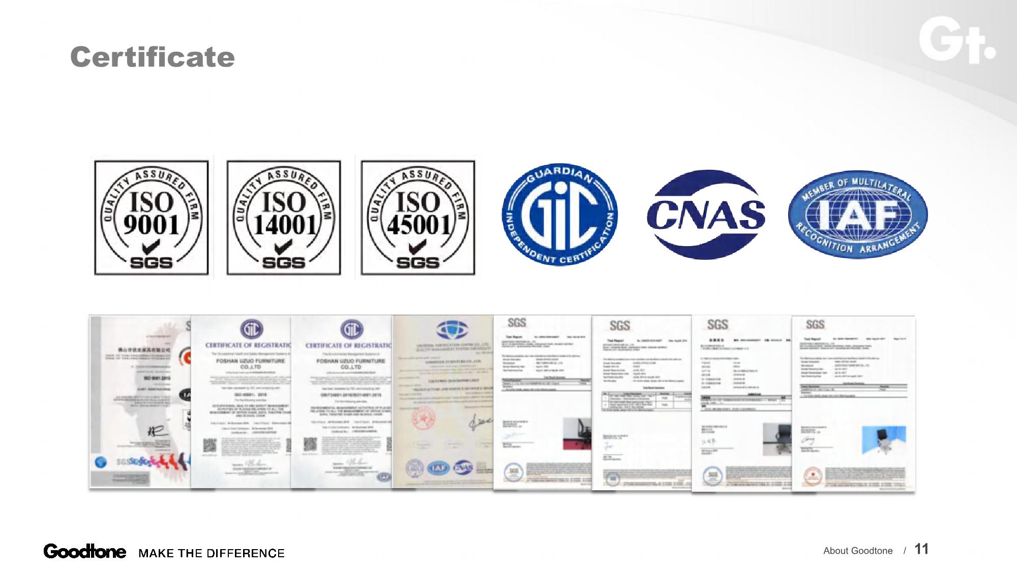 Goodtone Certificates